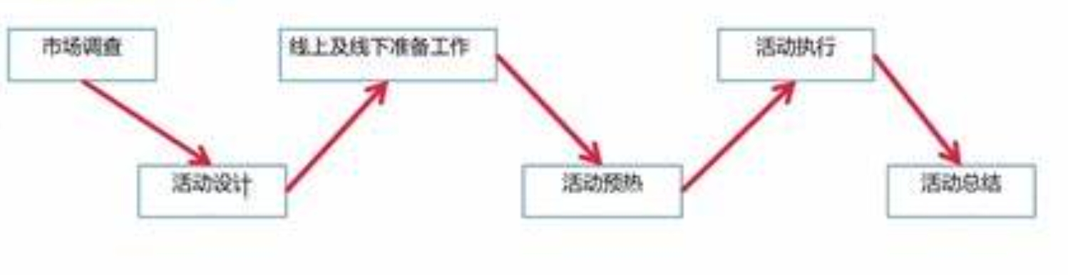 线缆线上营销系统