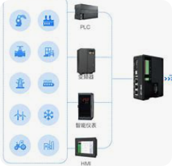 设备云管理