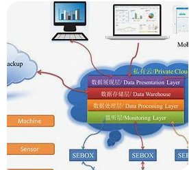 工业大数据采集